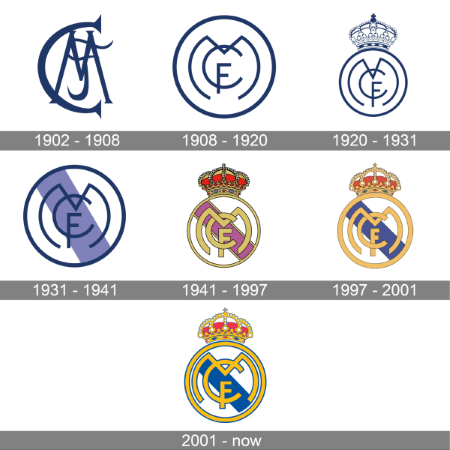 History of Real Madrid